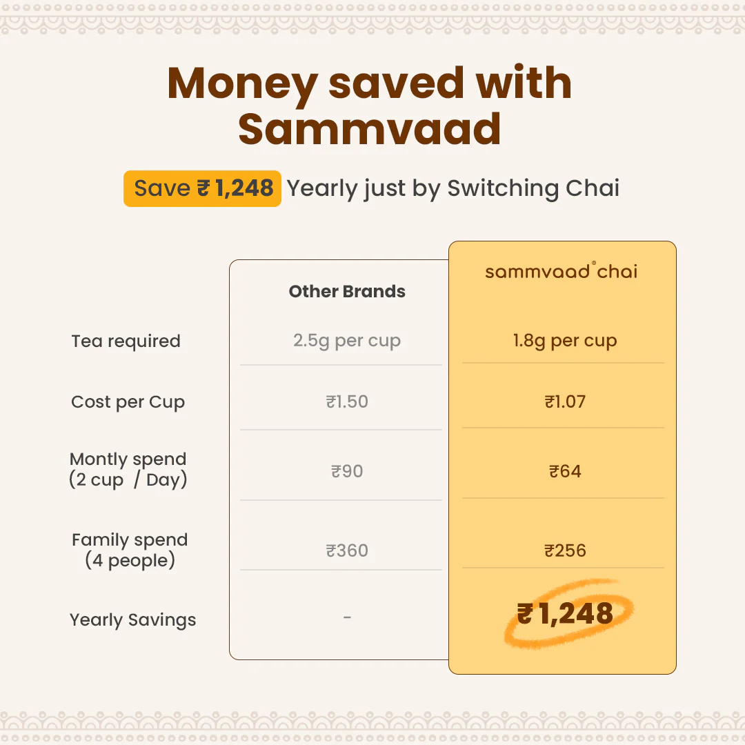 Sammvaad Kadak Chai (1Kg) + 3 Free Spices - Image 3
