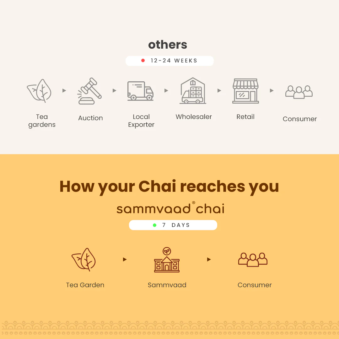 Sammvaad Kadak Chai (500g) - Image 5